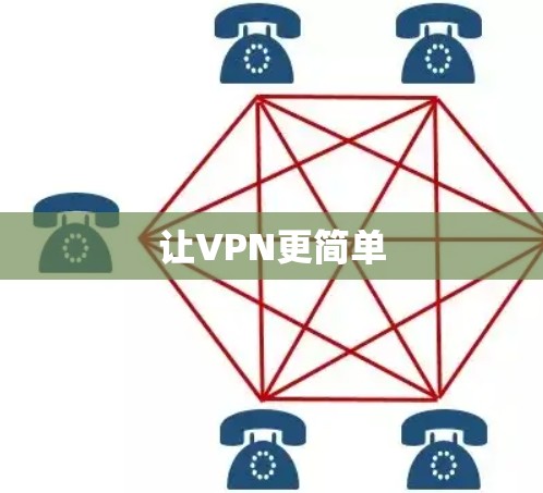 让VPN更简单 让VPN更简单