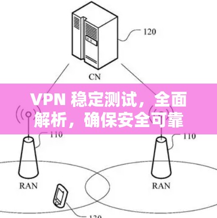 VPN 稳定测试,全面解析,确保安全可靠 VPN 稳定测试,全面解析,确保安全可靠